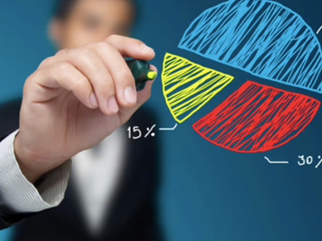 Diversificação Inadequada: Um Erro Comum dos Investidores Iniciantes